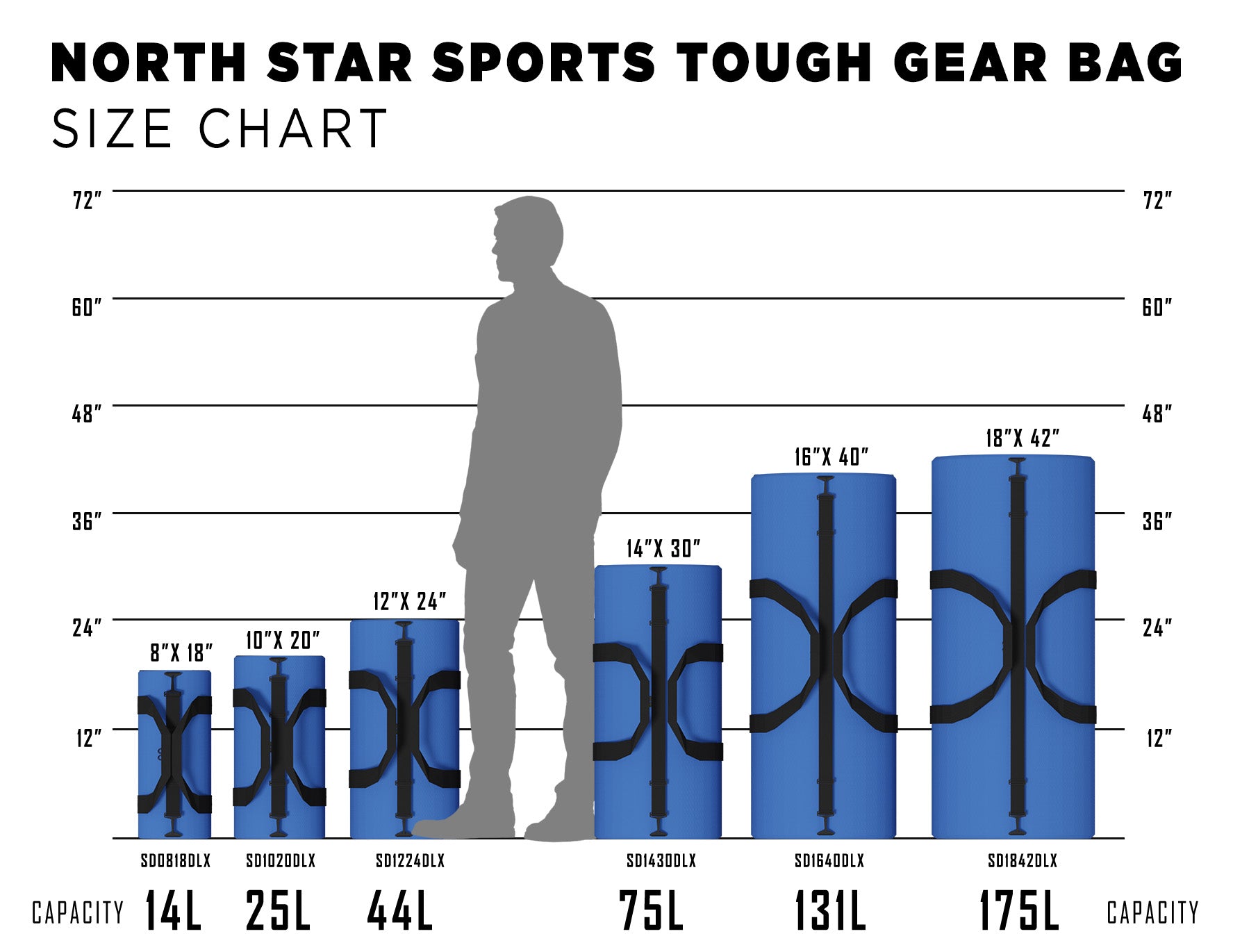 【海外限定超レア品】海外限定DUFFLE BAG STRAGE（30個収納） SD1430 Tough Gear Bag (75L) by Northstar Bags